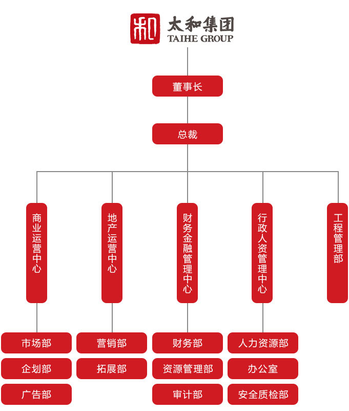 組織架構(gòu).jpg